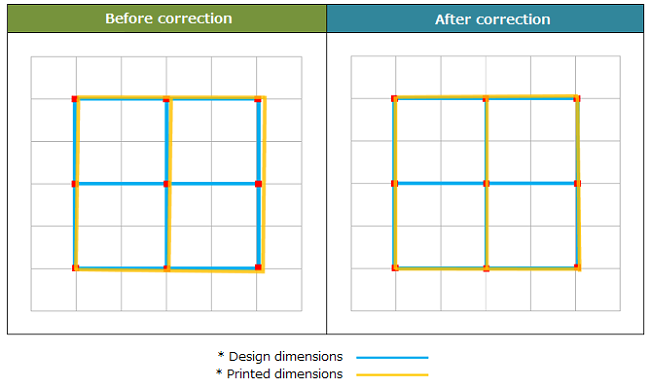 length correction function